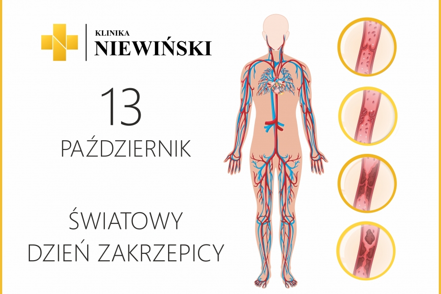 Światowy Dzień Zakrzepicy